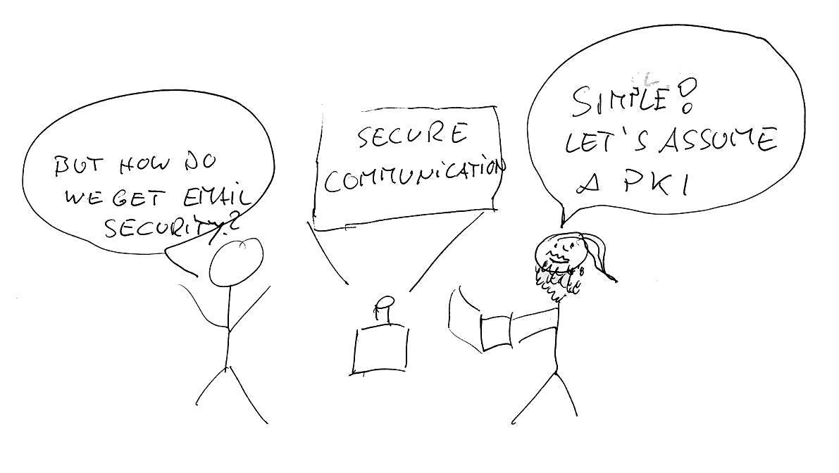 (Cartoon: Two security experts. “But how do we get e-mail security?” “Let's assume a PKI.”)